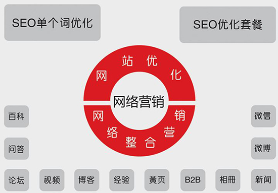 企業(yè)如何制定網(wǎng)絡(luò )營(yíng)銷(xiāo)推廣方案？