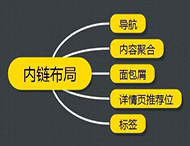 在網(wǎng)站優(yōu)化中應該怎樣建設內鏈？
