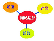 網(wǎng)站運營(yíng)包括哪些方面？