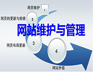 網(wǎng)站建設完成后有哪些后期維護工作？