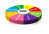 河南網(wǎng)絡(luò )推廣小程序思路推薦