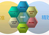 網(wǎng)站達到營(yíng)銷(xiāo)的效果應該做到哪些方面？